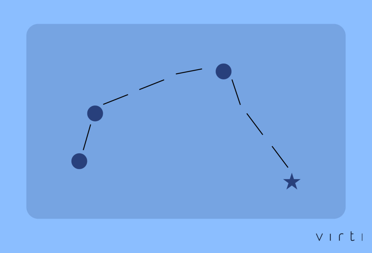 AI Coaching at Scale